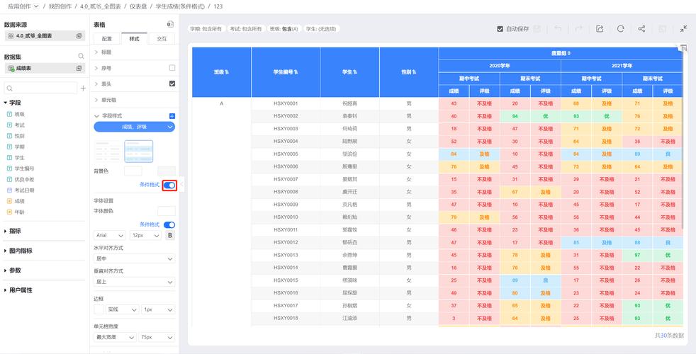 如何设置网页表格格式，实现个性化网页设计？