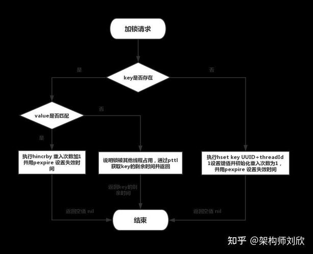 愚公系列2023年4月.NET CORE工具案例，RedLock.net分布式锁如何实现？