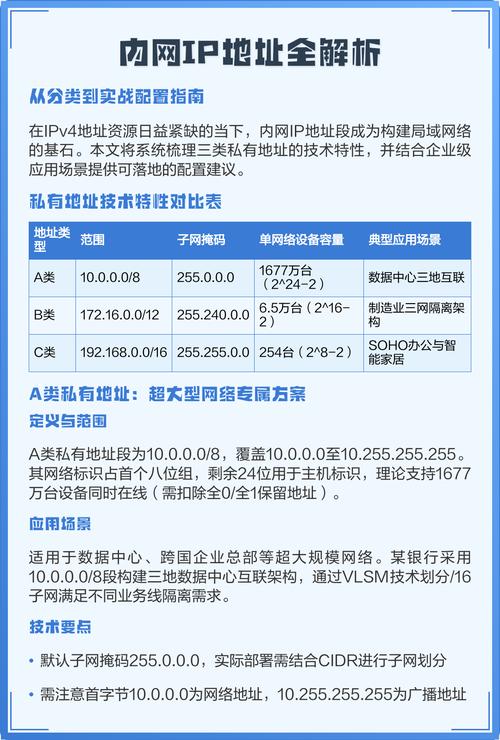 172开头IP地址在局域网应用有哪些独特优势？