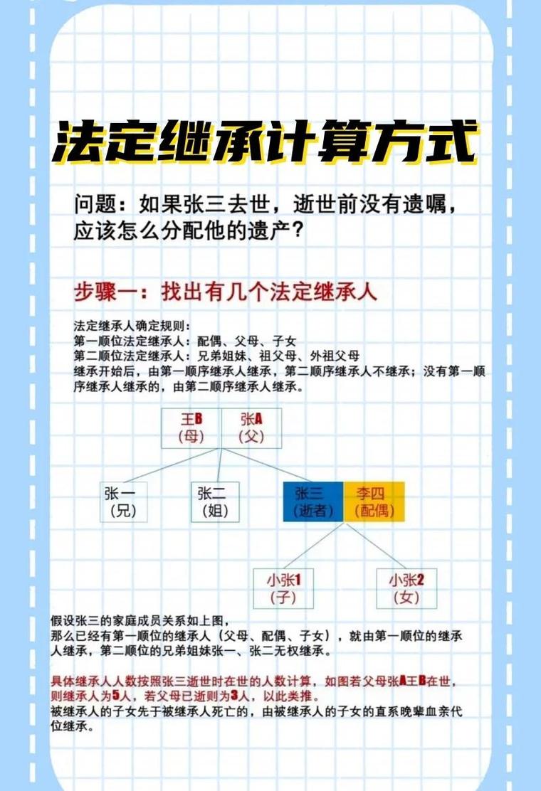 PHP继承中，如何将父类私有属性在子类中安全地使用或修改？