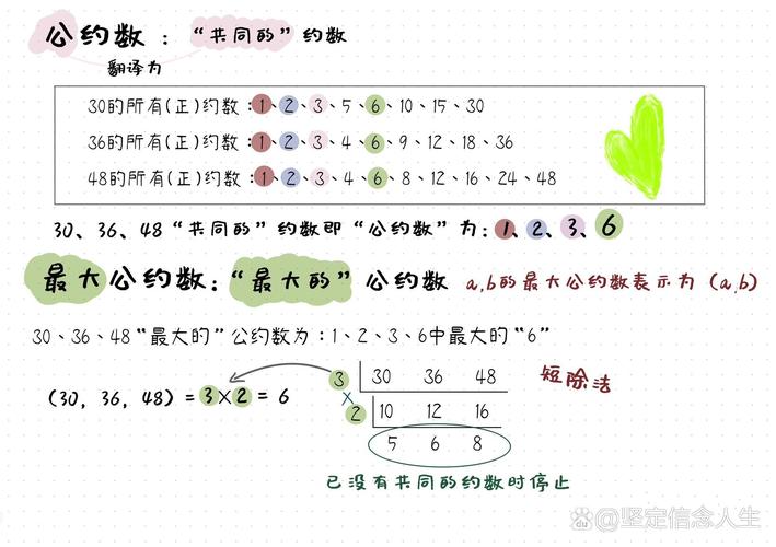 AOJ737中求最大公约数的算法原理和步骤如何理解与应用？