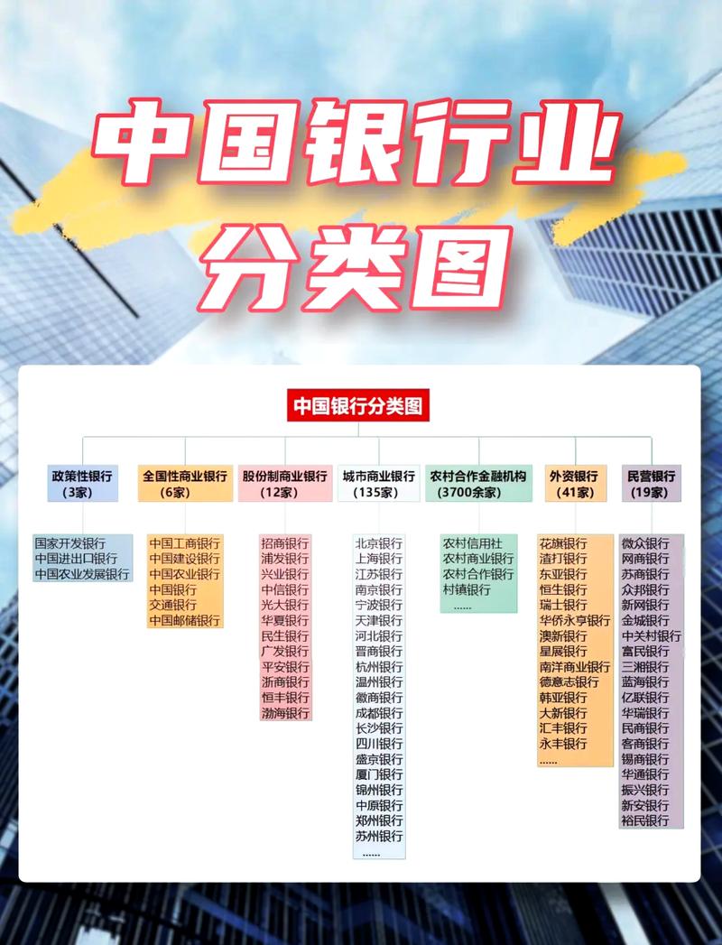 银行数据库具体应用涵盖哪些细分业务和功能？