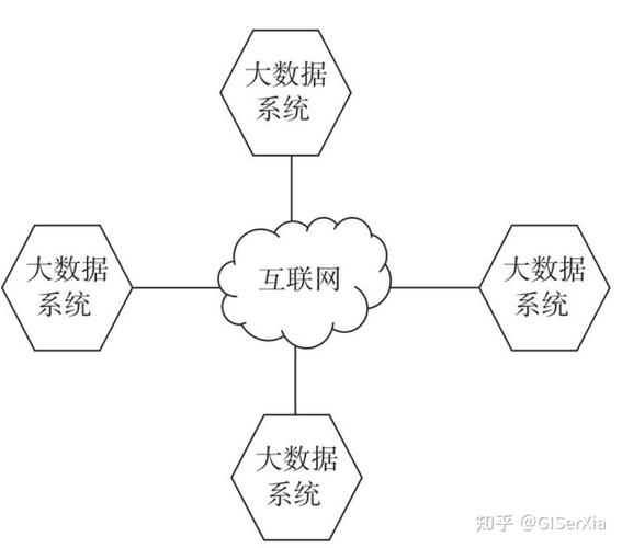 什么是构成基础地理空间数据库的核心要素之一？