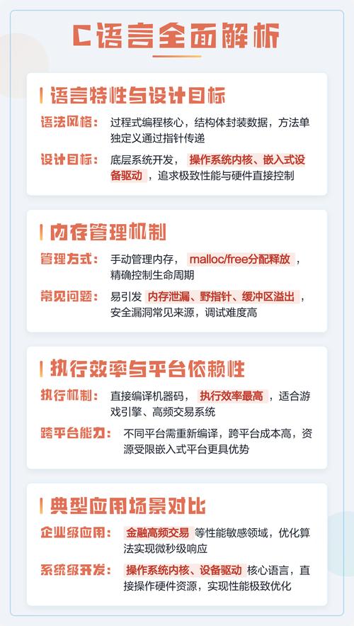 C语言和JAVA有哪些显著差异？