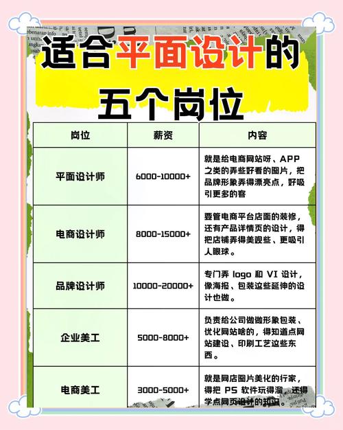 平面设计师与网页设计师职业差异大吗？哪个岗位更具竞争优势？