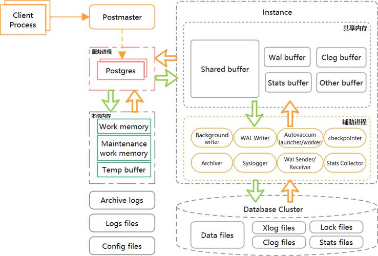 PostgreSQL13第51章系统目录51.73的pg_locks是什么？