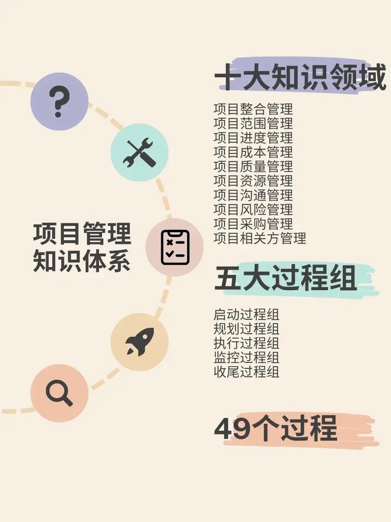 项目和运作有哪些区别与共性，如何准确把握？