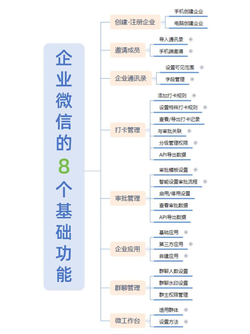 如何同过8步策略从零到百万粉丝打造企业微信号？