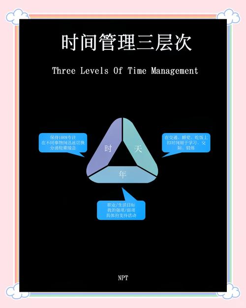 时间轮原理如何具体应用于构建高效框架？