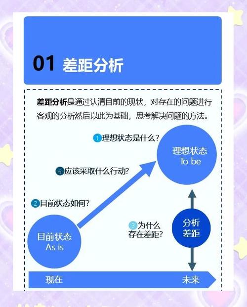 期待与项目目标之间有何根本差异？