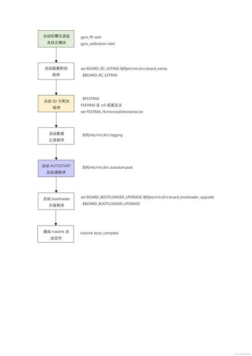 PX4FMU和PX4IO底层启动过程涉及哪些细节和步骤？
