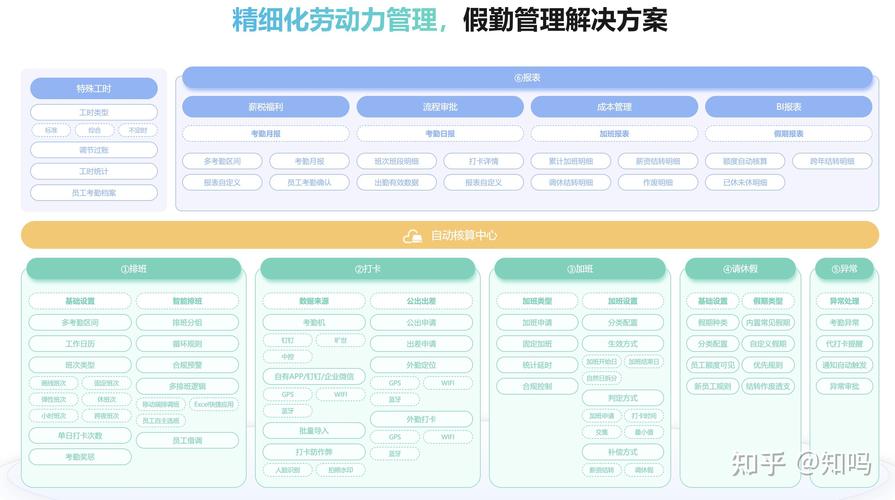 2026年，如何挑选8款主流HR系统以实现集团化考勤排班？
