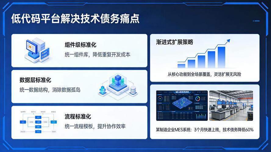 PHP代码规范如何与团队技术债务管理形成良性互动？