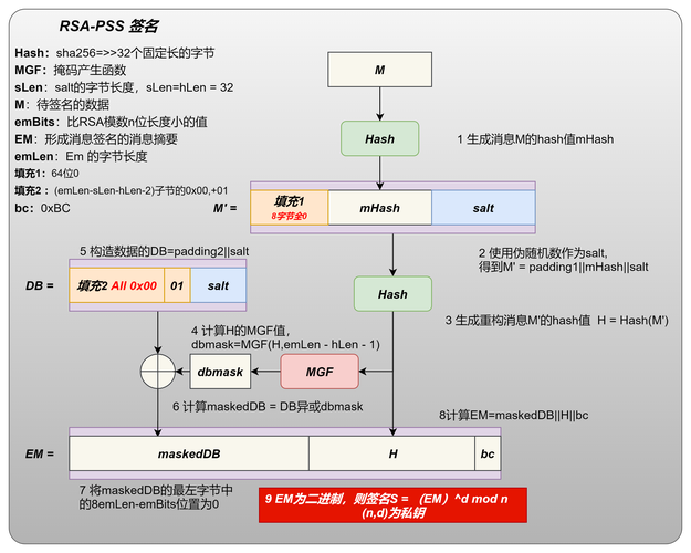 RSA2是什么？PHP-RSA2签名验证如何实现？