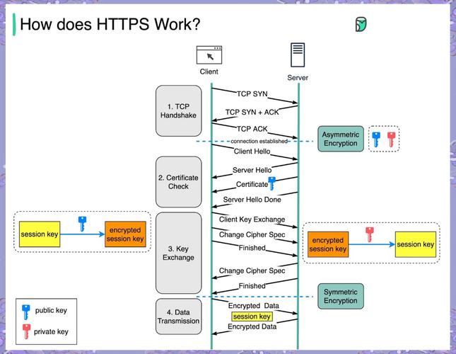 如何使用ThinkPHP6实现高效的数据加密与解密操作？
