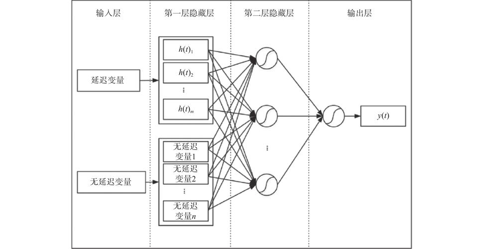 如何使用Keras在构建LSTM模型中有效处理变长序列？
