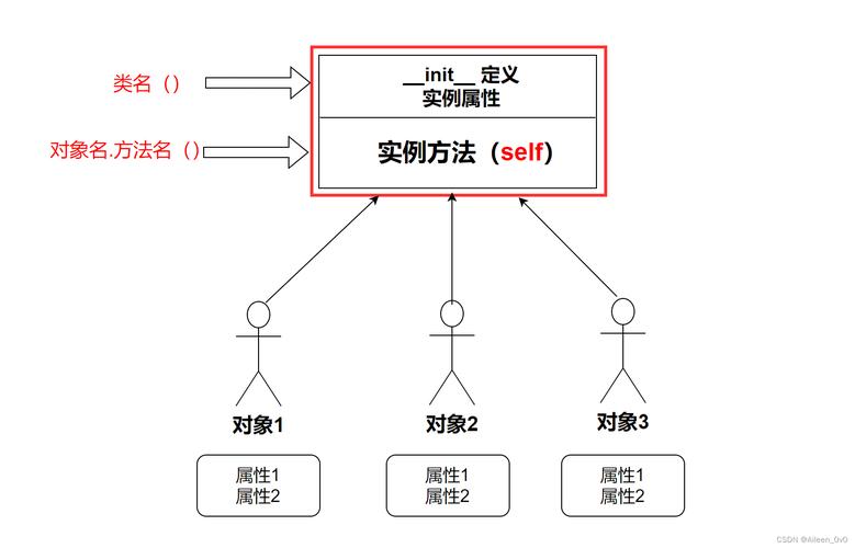 Go语言中的面向对象编程与哪些其他语言的对象模型有何显著差异？
