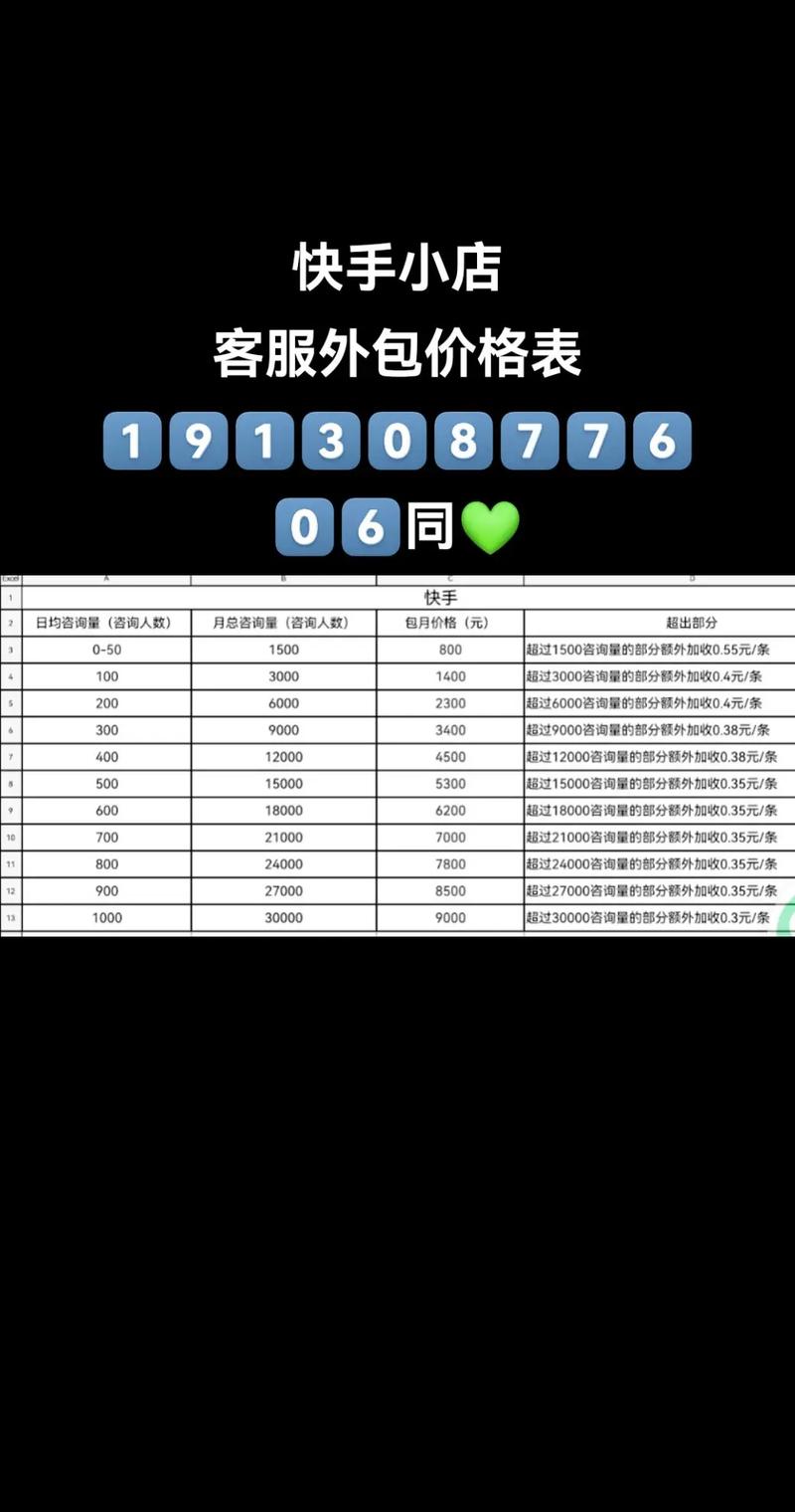 快手卖货费用如何计算？请提供详细的扣费标准一览表。