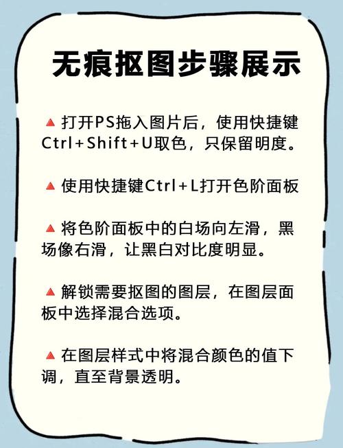 如何用最简单方法将照片修图教程p图？