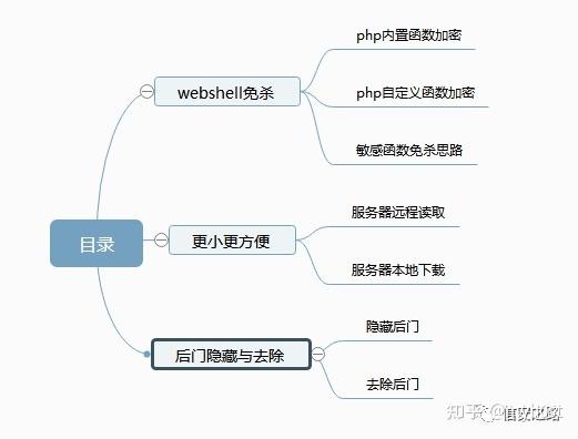 如何通过PHP常见WAF和Webshell检测方法识别潜在的后门？