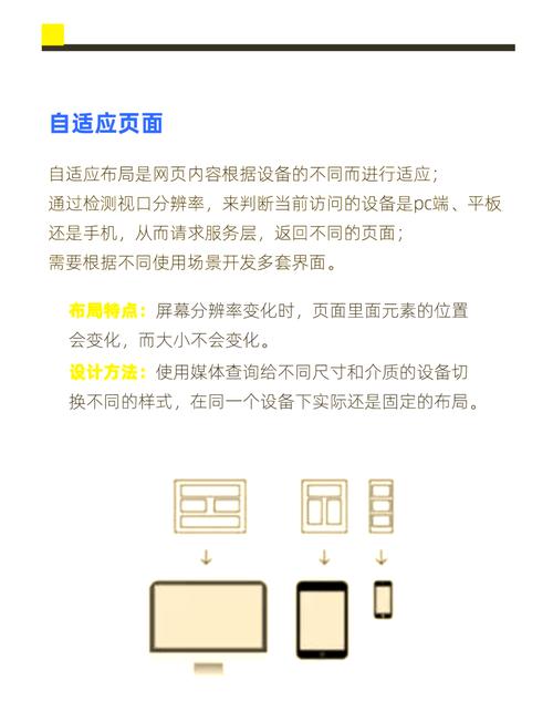 如何设计适应各种屏幕尺寸的网页，优化用户体验和界面布局？