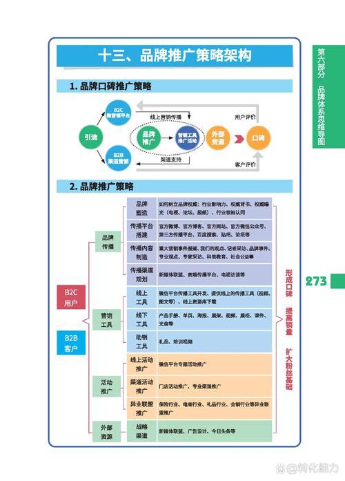 如何制定网站推广策略，有效提升品牌影响力？