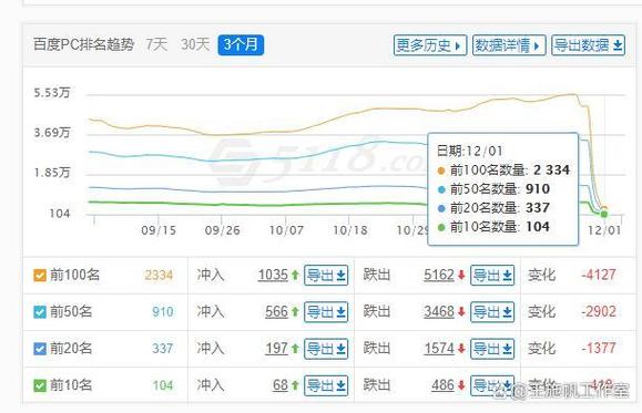网站首页被降权，如何快速恢复并揭秘原因？