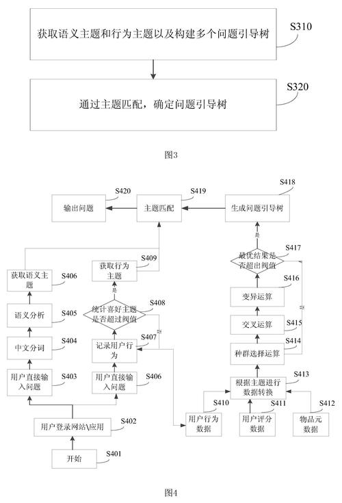 如何构建一个基于长尾词的个性化推荐系统？