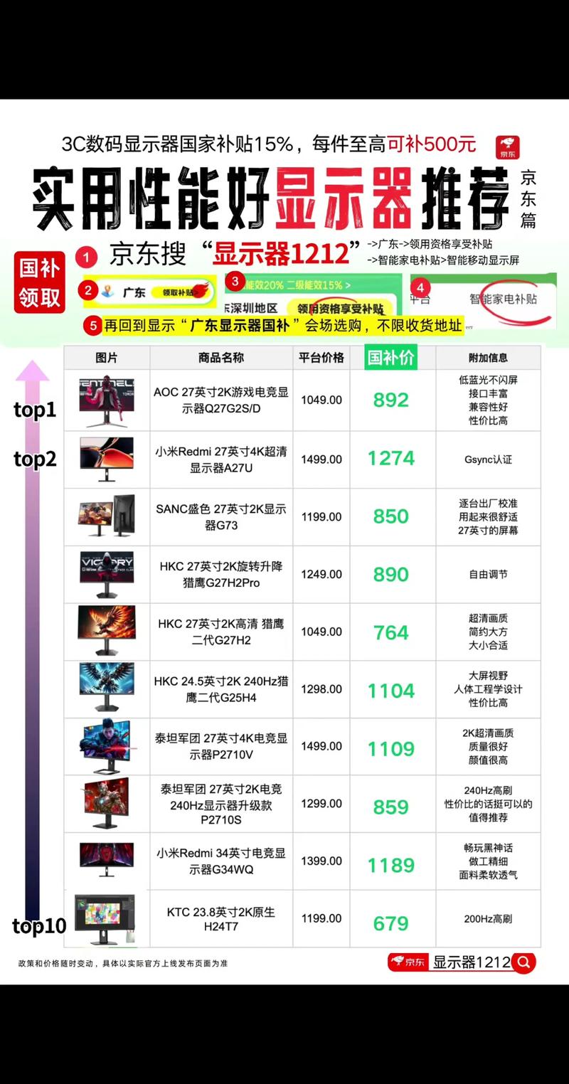 市面上哪些显示器品牌性价比高，适合预算有限的消费者选择？