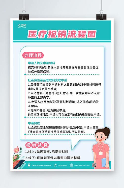 如何设计并实现基于SpringBoot的医疗报销系统？