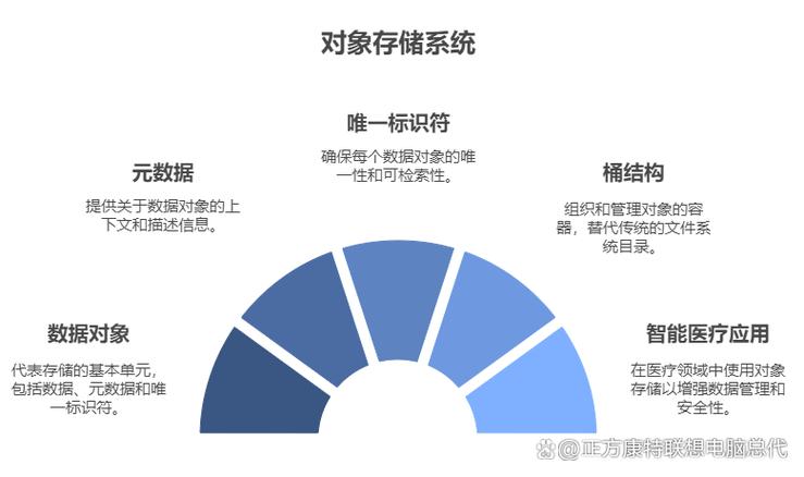 OSSBSS是什么意思，它指的是什么技术或概念？