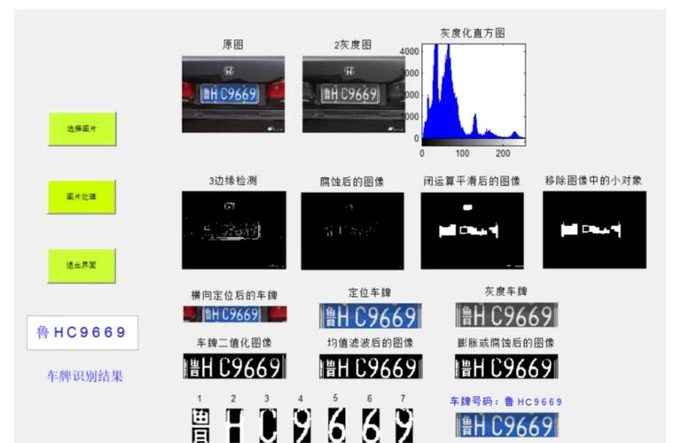 如何用matlab代码实现基于模板匹配的蓝绿黄车牌图像识别？
