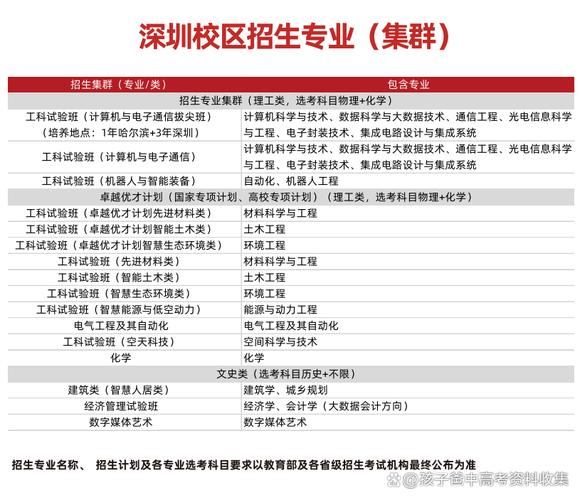 哈工大深圳854计算机考研初试三区第一，854分数线是多少？