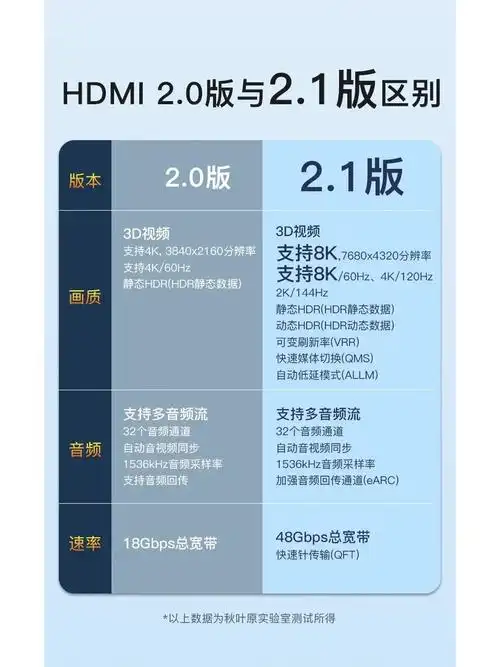 HDMI接口各版本外观有何区别，哪个版本性能更优？