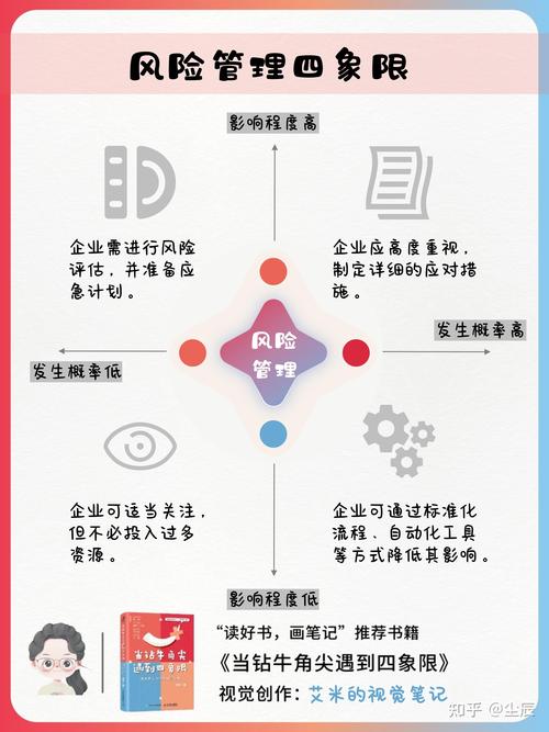 项目管理中如何有效应对和规避（四）阶段的风险管理挑战？