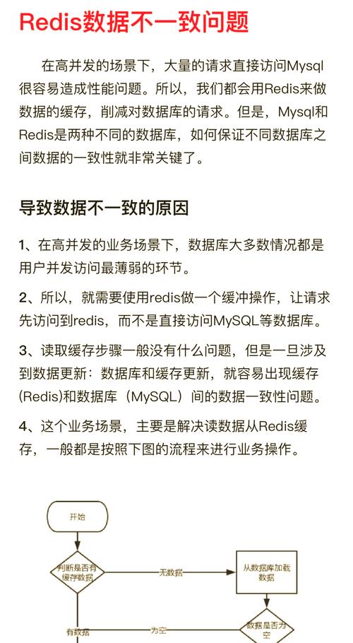 Java Redis配置不报错，如何避免常见错误？