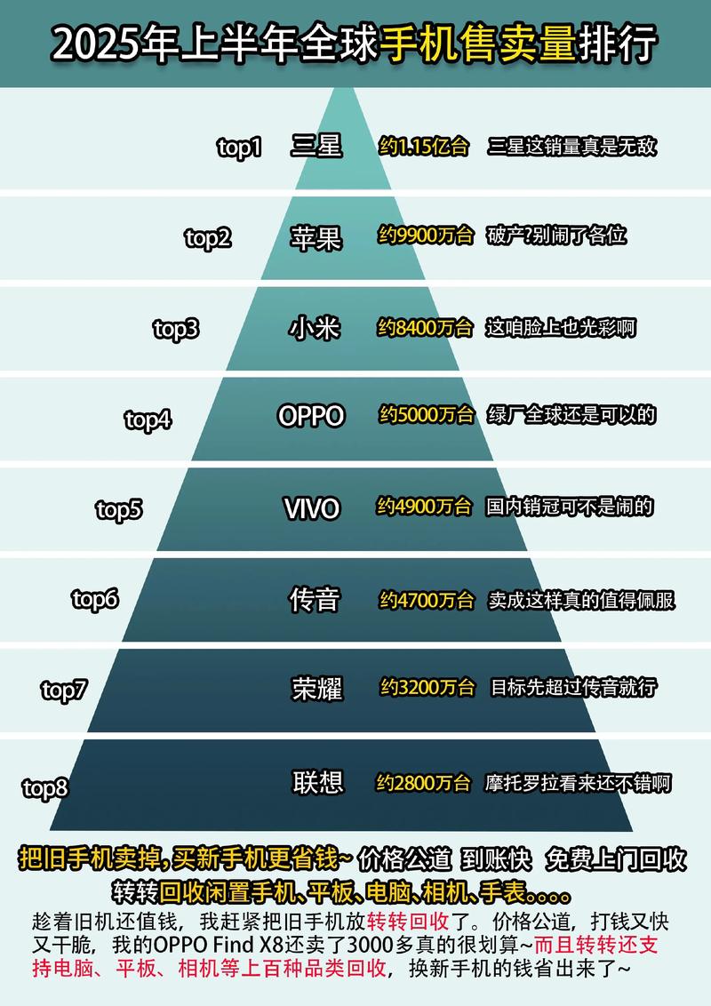 2025年日本手机市场，苹果和联想能各占多少份额？