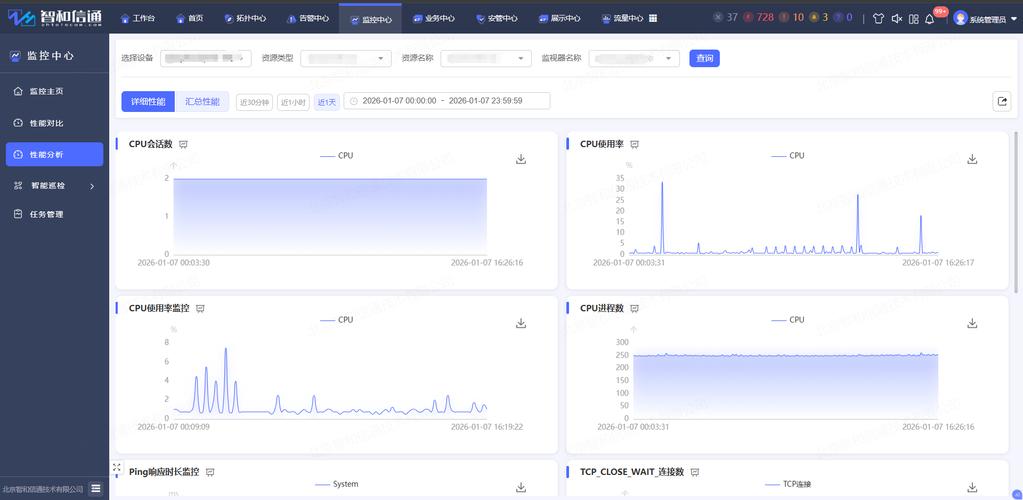 如何选择合适的网站流量监测工具和关键指标？