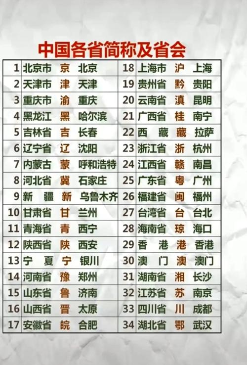 请问您想了解哪个省市的具体信息？