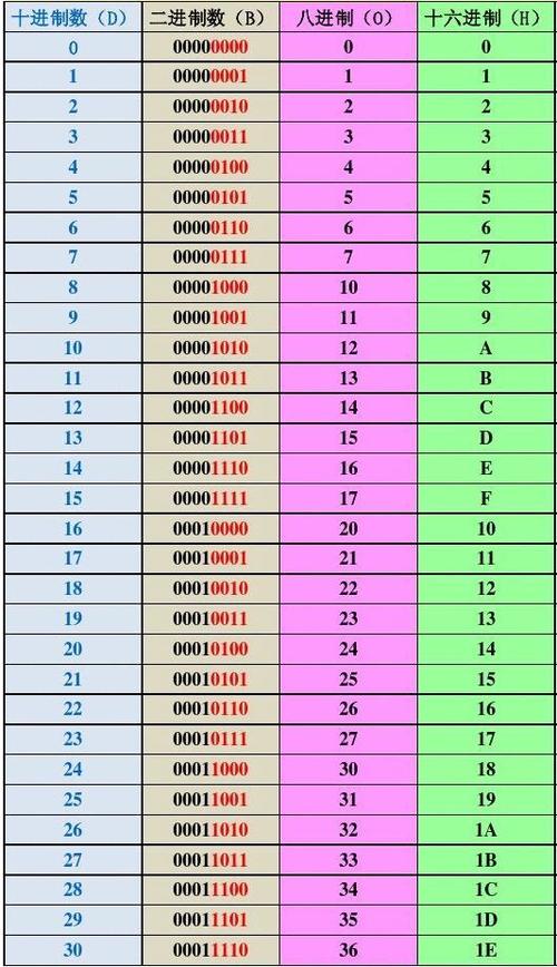 如何将16进制数转换成浮点数在PHP中实现？