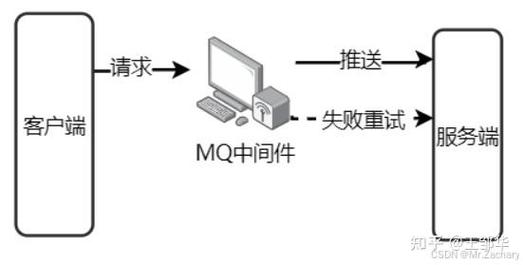 消息中间件AMQP详解，聊聊其核心概念与操作细节？