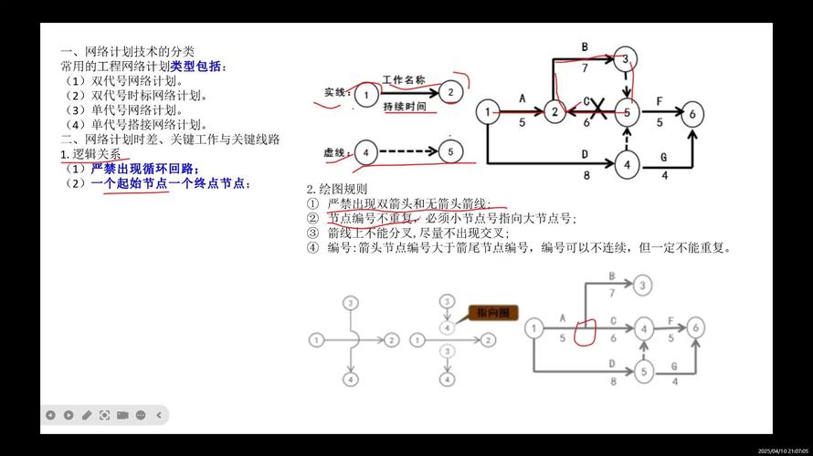 项目管理中单双代号图有哪些根本性差异？