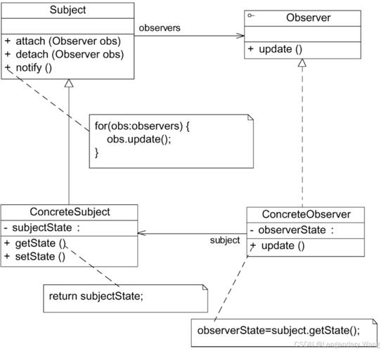 Angular中的可观察对象、观察者和RxJS操作符，三者之间是如何相互关联和作用的？