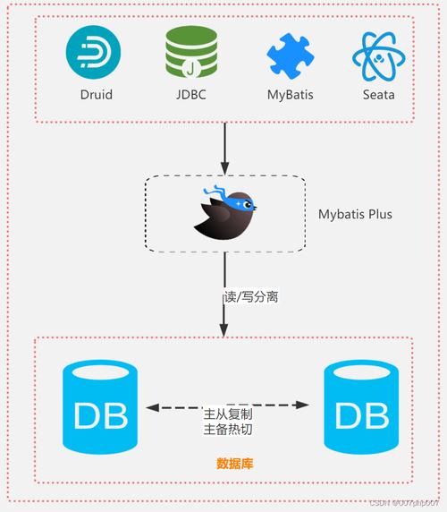 php连接mysql时，mysql_connect()和mysqli_connect()的区别是什么？
