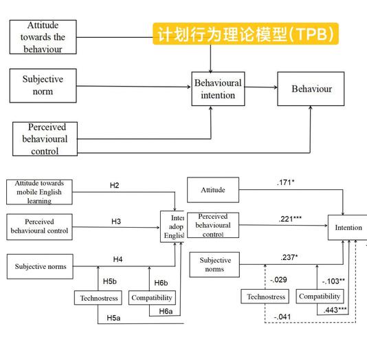 TP执行一个方法对性能的影响究竟有多大？