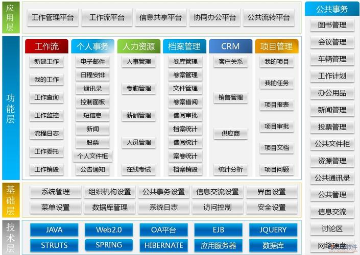 什么是oa办公系统？它具体包含哪些全面的功能特点？