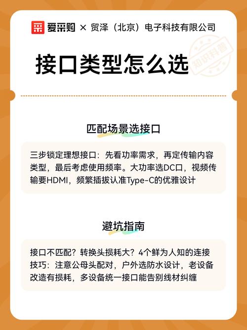 如何根据具体需求精准选择最合适的接口类型？