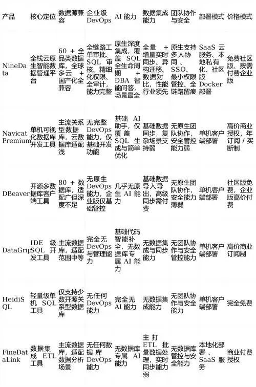 2026年有哪些SEO工具值得推荐？能否推荐一份包含42款工具的SEO工具排行榜？