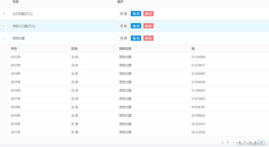 ant-design-vue菜单默认展开问题如何彻底解决？
