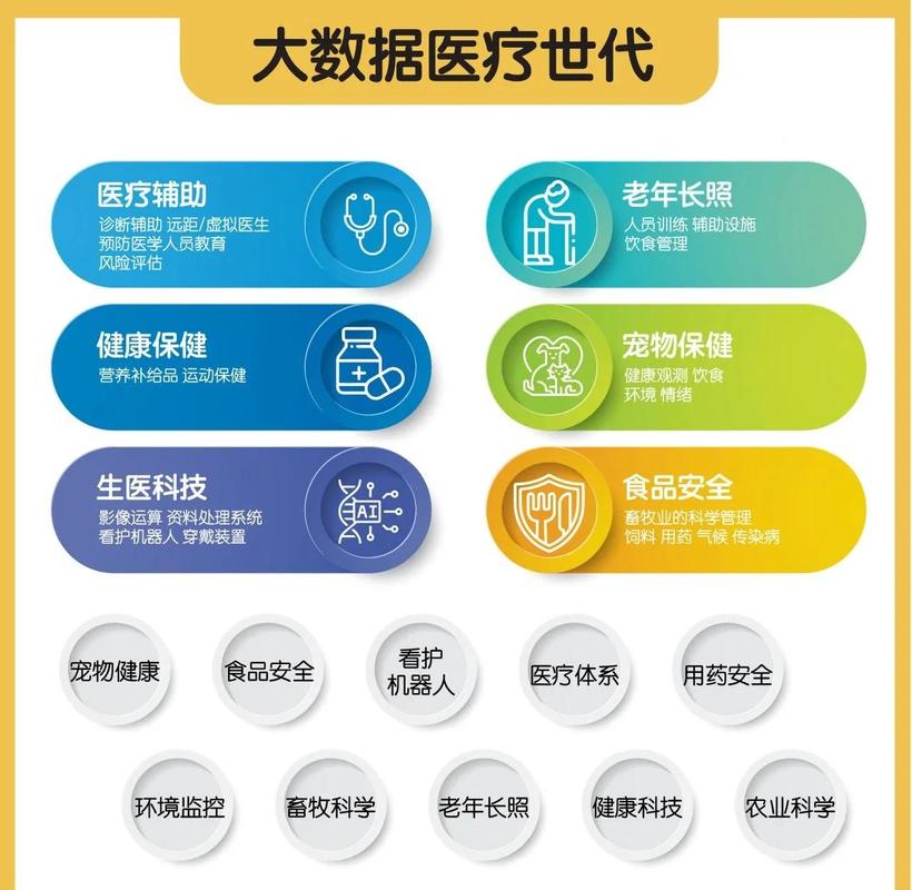 大数据在医疗领域具体有哪些创新应用？